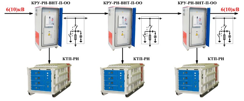 Шкаф комплектных распределительных устройств с выключателем напряжением 6 10 кв на ток до 3200 а