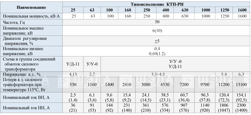 Ктп рн 630 рудничный схема