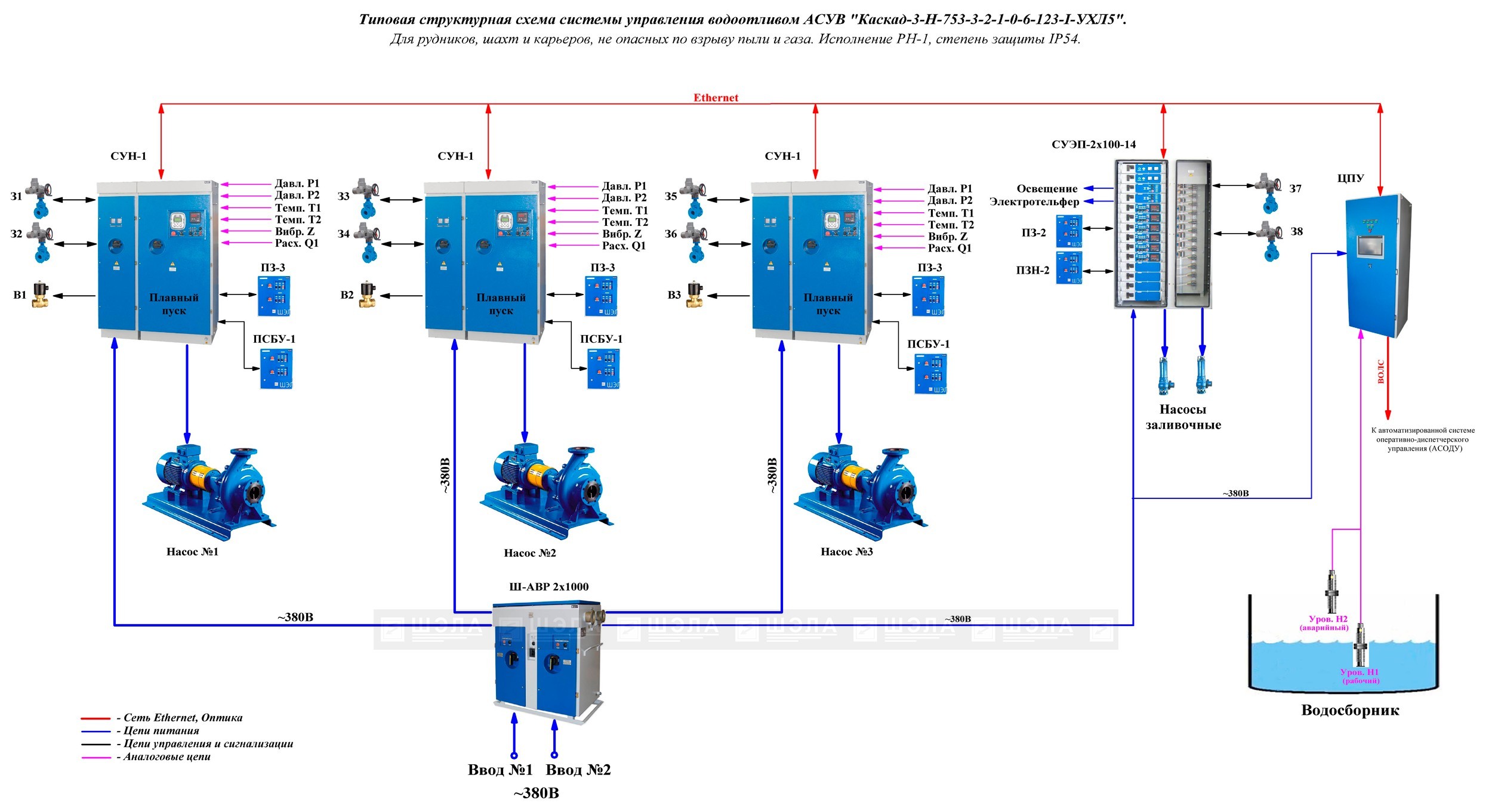 Электрическая схема водоотливной установки