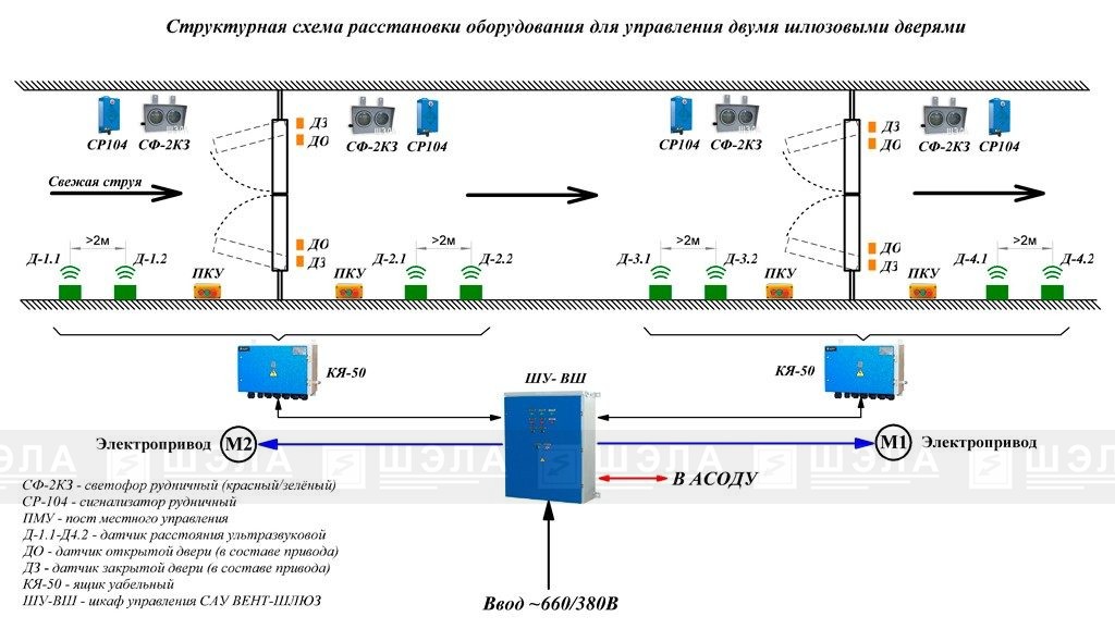 Всн 2 пп схема подключения