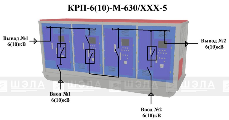 Схема разводки с количеством панелей шкафов ячеек до 2