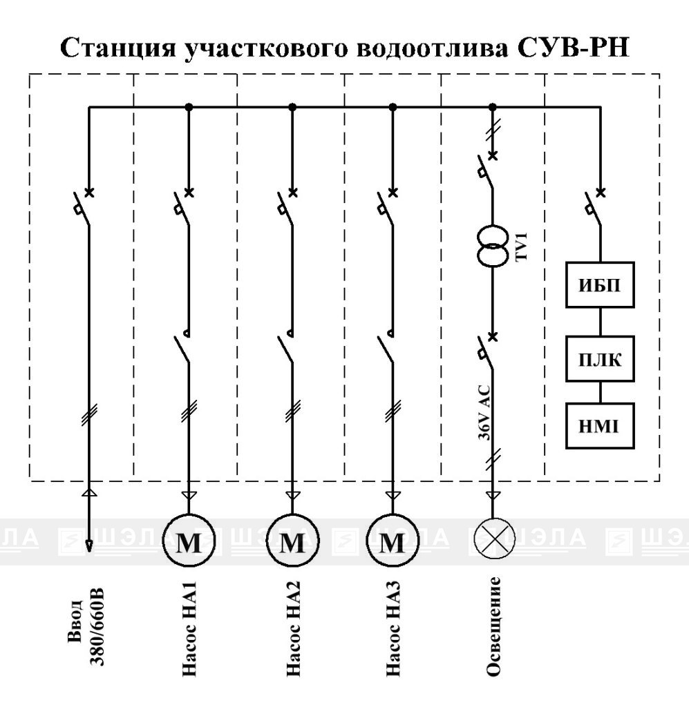 Станция участкового водоотлива рудничная СУВ-РН