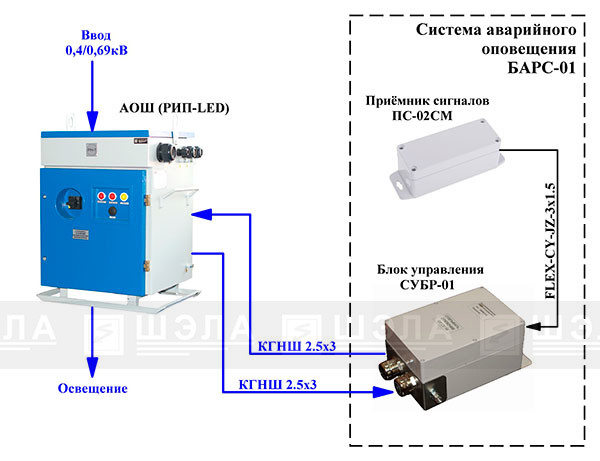 Барс сгу схема подключения